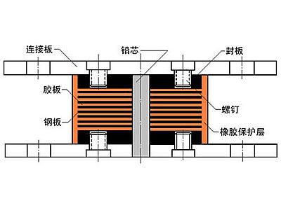 丹寨县抗震支座施工-普通板式橡胶支座厂家